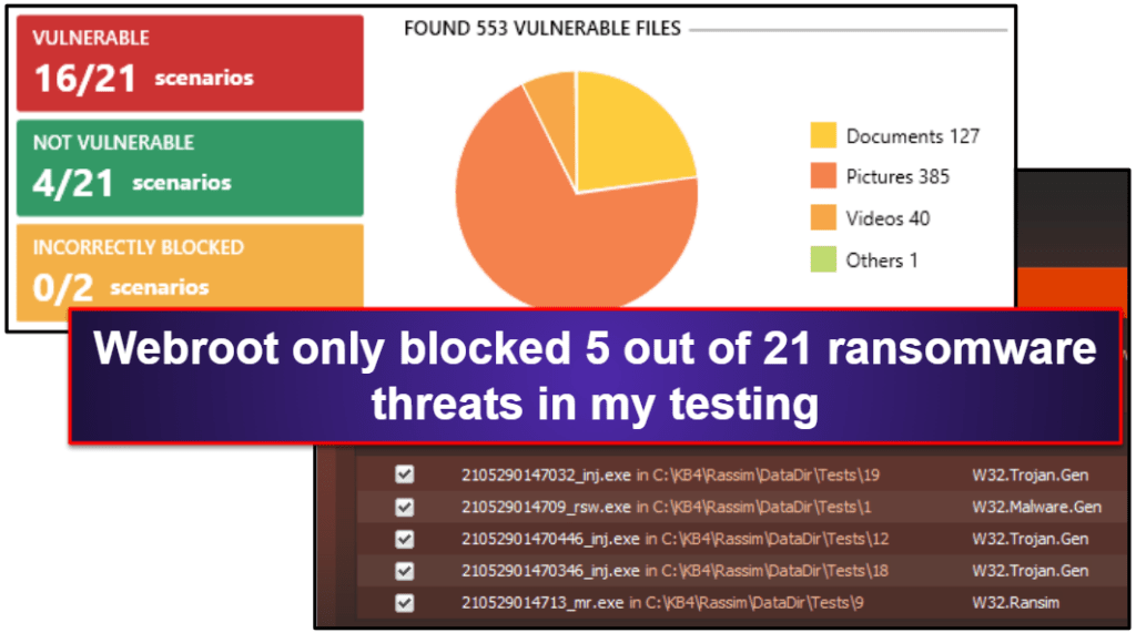 Функции безопасности WebRoot