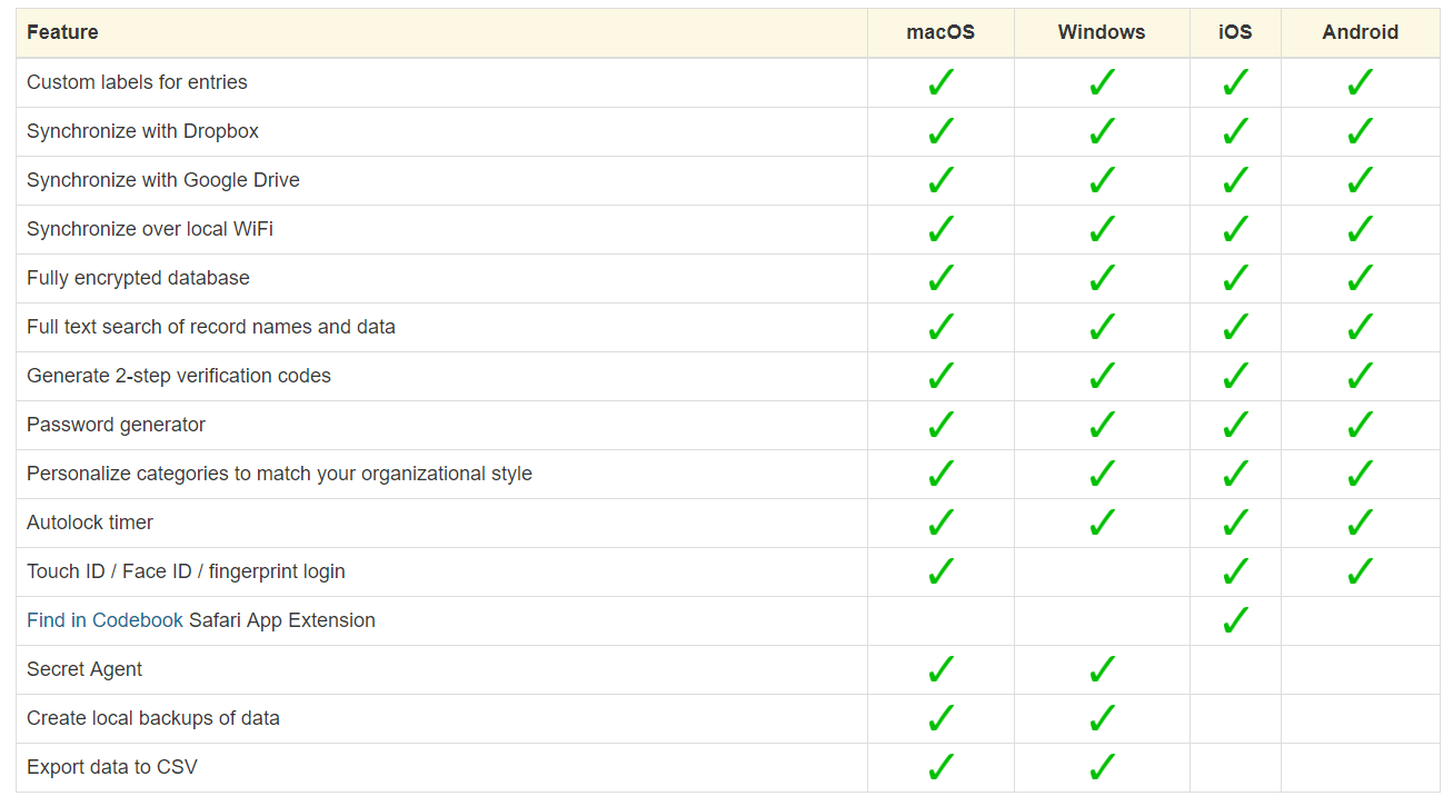 Codebook Reviews 2023 – Why 7.4 Stars?