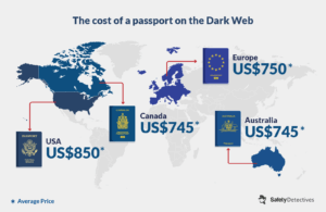 Dark Web: The Average Cost of Buying a New Identity in 2022
