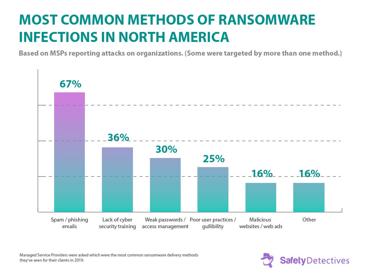 Fakta, Tren & Statistik Ransomware Di Tahun 2023