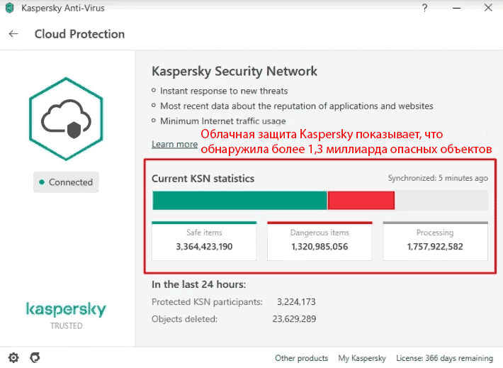 Kaspersky cloud