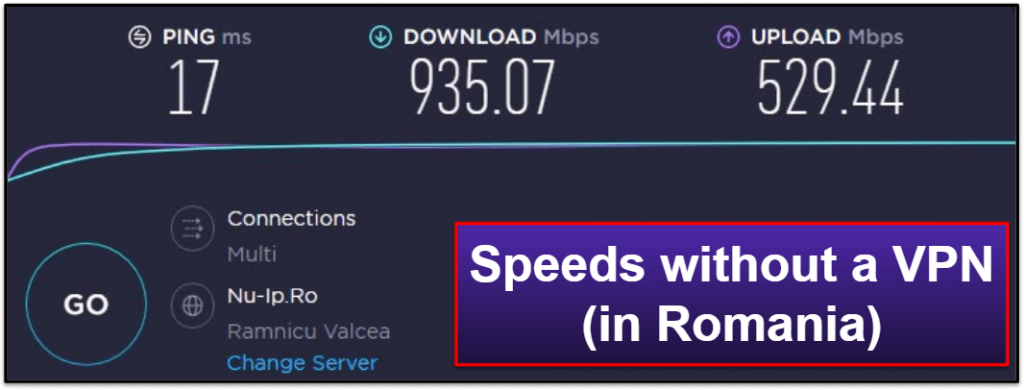 CACTUSVPN Velocidad y rendimiento