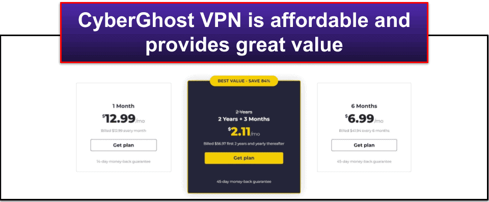 Cyberghost VPN Planes y precios