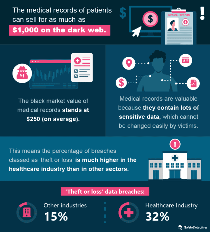 Healthcare Cybersecurity: The Biggest Stats And Trends In 2023