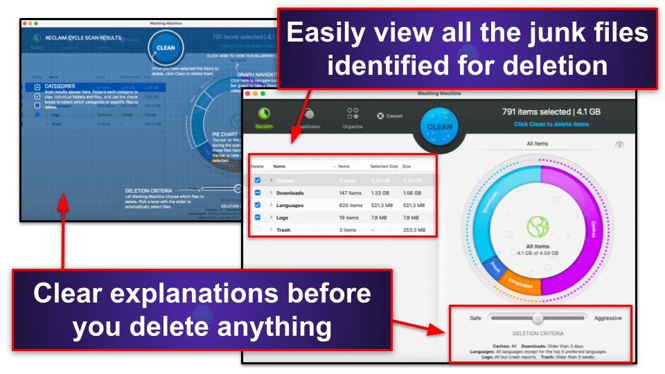 Intego Security Features