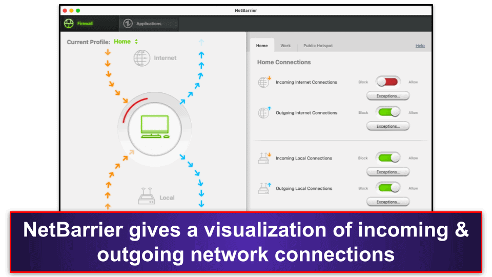 Intego Security Features