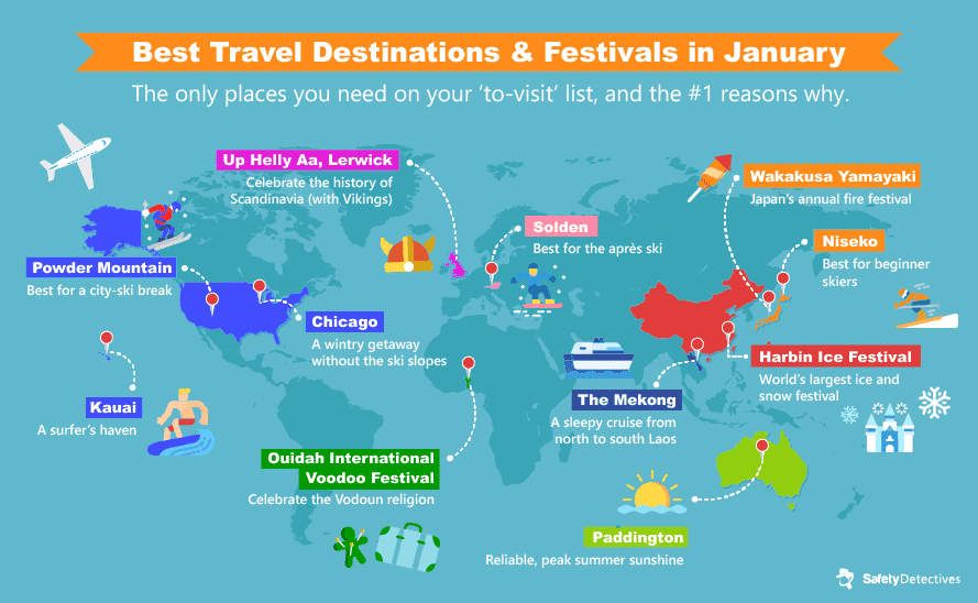 most common travel days