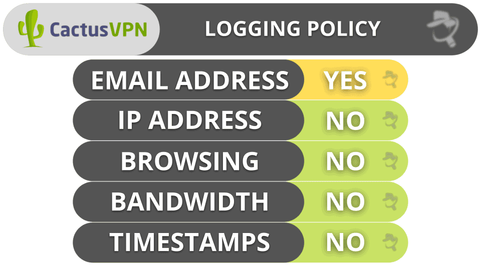 CACTUSVPN Privacidad y seguridad