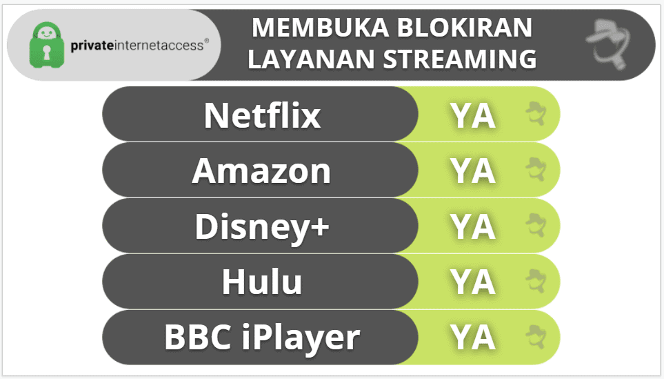 10 Layanan VPN Terbaik (2023): Keamanan, Fitur + Kecepatan