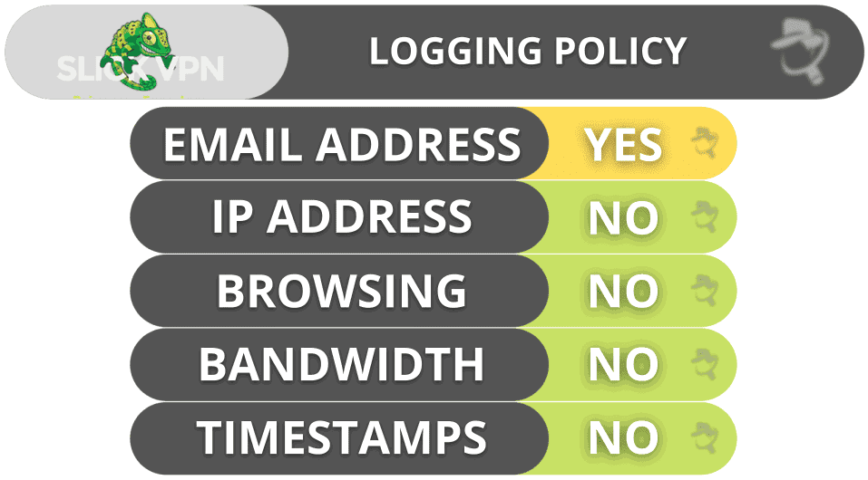 Slickvpn Privacidad y seguridad