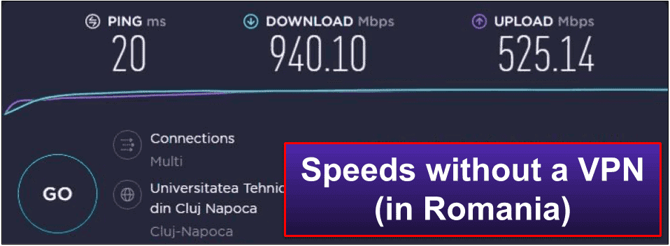 SLICKVPN Speed ​​& Performance