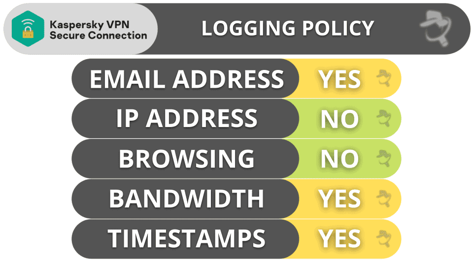 Kaspersky VPN Secure Connection Privacy & Security