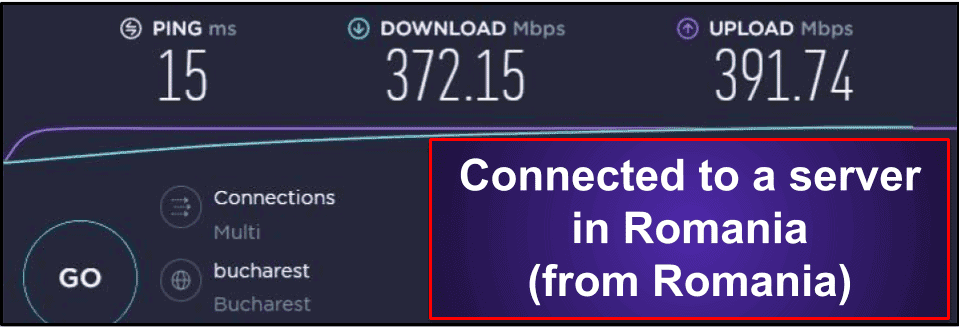 Kaspersky VPN Secure Connection Speed & Performance