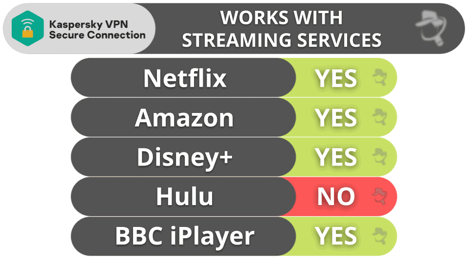 Kaspersky VPN Secure Connection Streaming & Torrenting