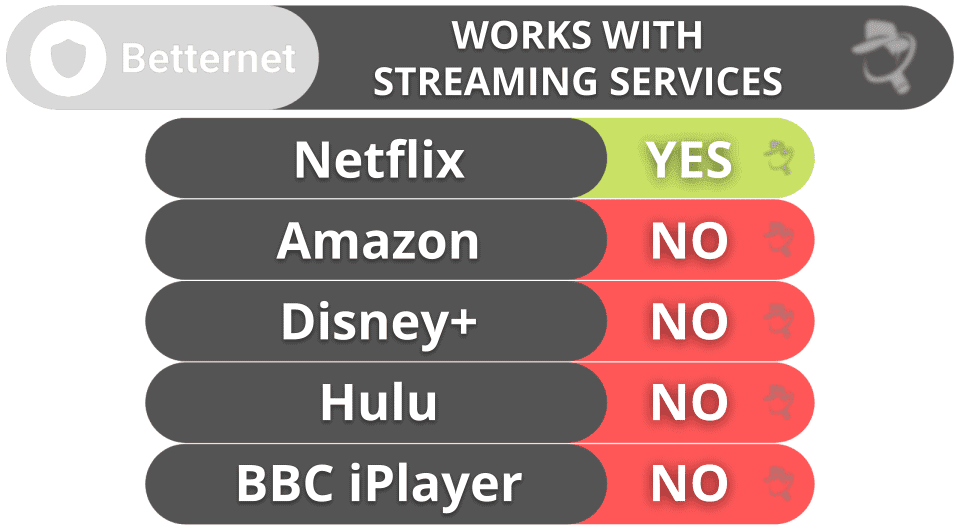 Streaming et torrent BetterNet
