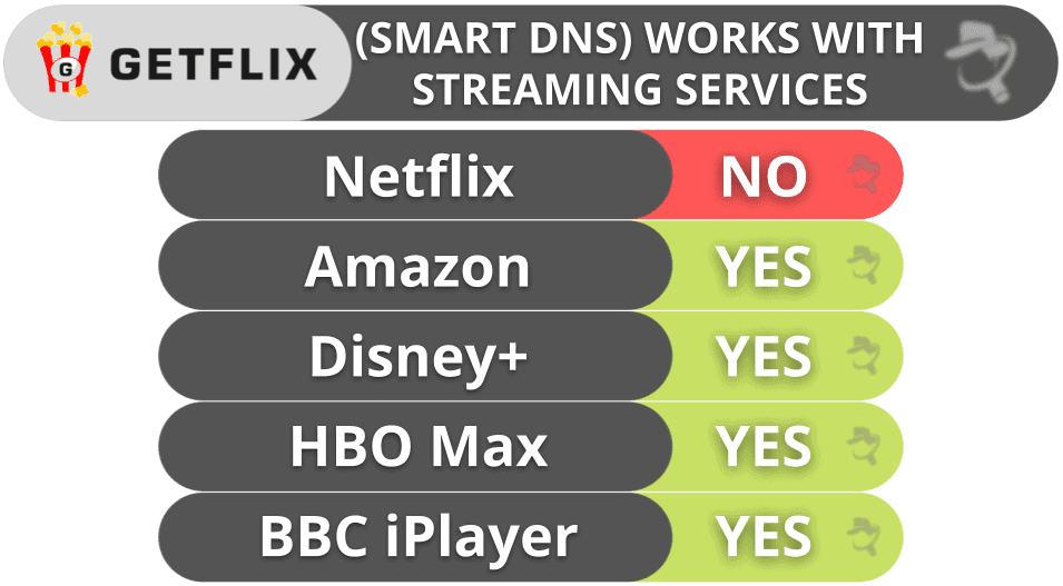 Getflix Streaming & Torrenting