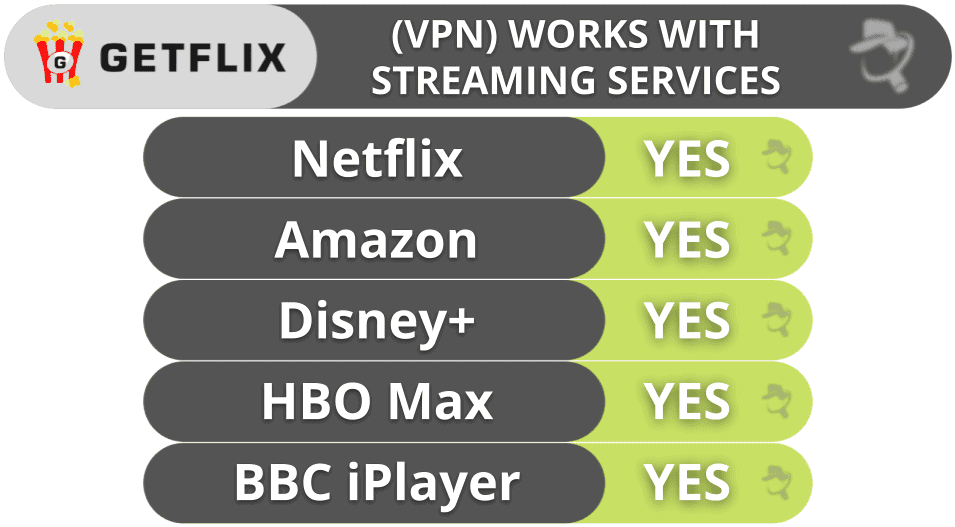 Truyền phát Getflix & Torrenting