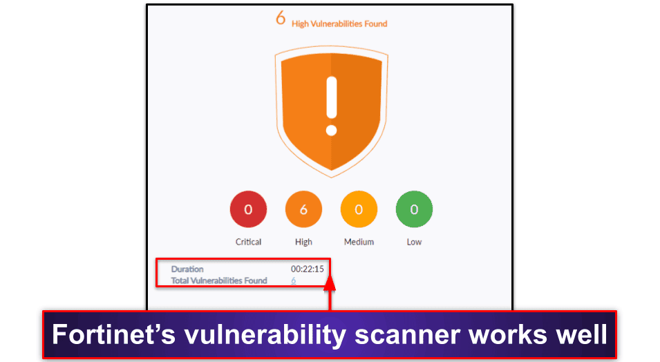 Fortinet Antivirus Review 2023 — Is It Good for Home Users?