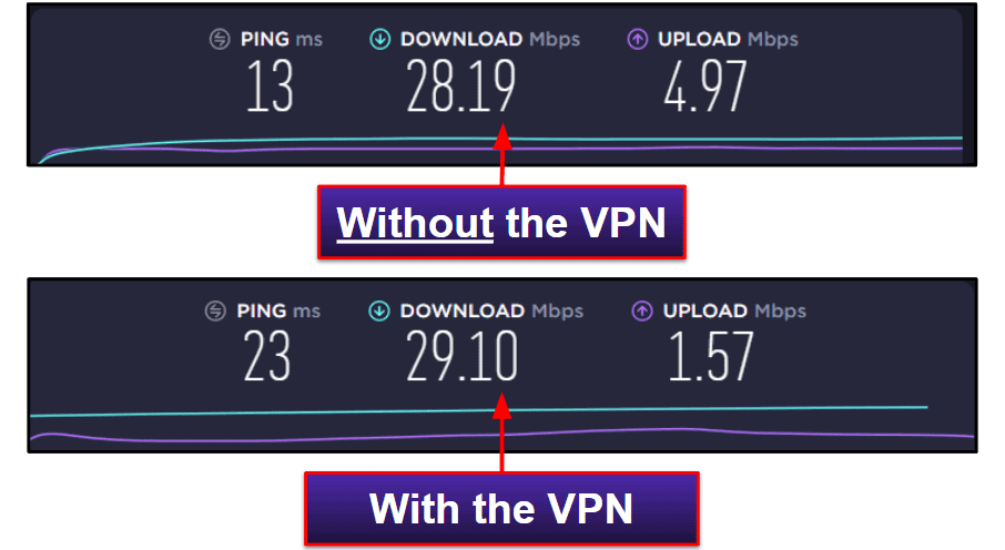 Kaspersky Güvenlik Özellikleri