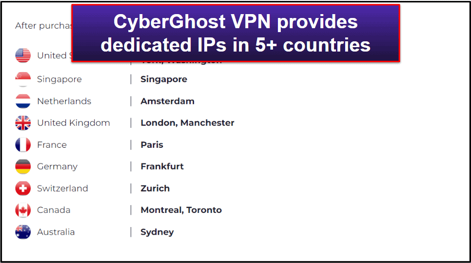Características de Cyberghost VPN